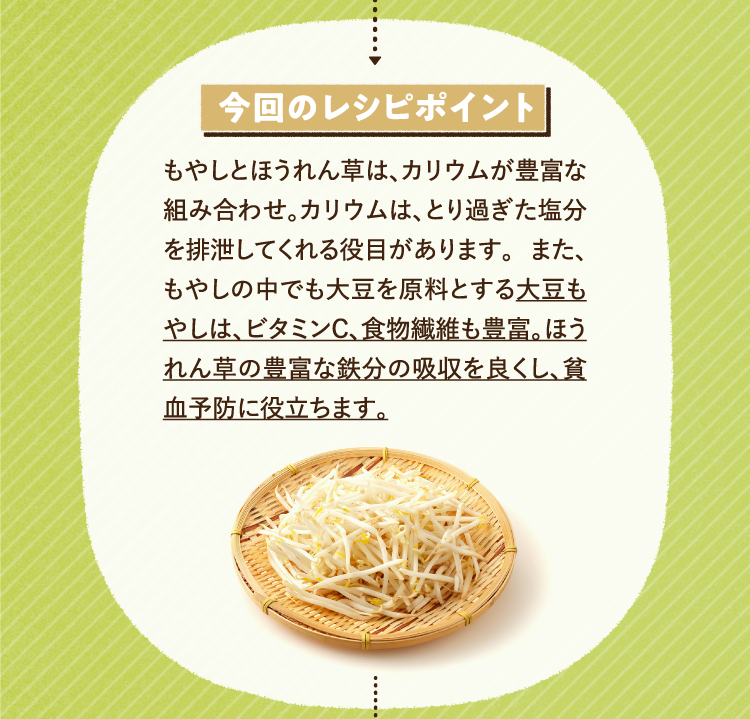 今回のレシピポイント もやしとほうれん草は、カリウムが豊富な組み合わせ。カリウムは、とり過ぎた塩分を排泄してくれる役目があります。 また、もやしの中でも大豆を原料とする大豆もやしは、ビタミンC、食物繊維も豊富。ほうれん草の豊富な鉄分の吸収を良くし、貧血予防に役立ちます。