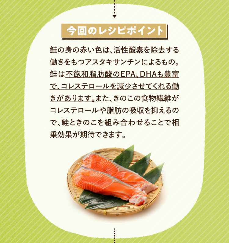 今回のレシピポイント 鮭の身の赤い色は、活性酸素を除去する働きをもつアスタキサンチンによるもの。鮭は不飽和脂肪酸のEPA、DHAも豊富で、コレステロールを減少させてくれる働きがあります。また、きのこの食物繊維がコレステロールや脂肪の吸収を抑えるので、鮭ときのこを組み合わせることで相乗効果が期待できます。