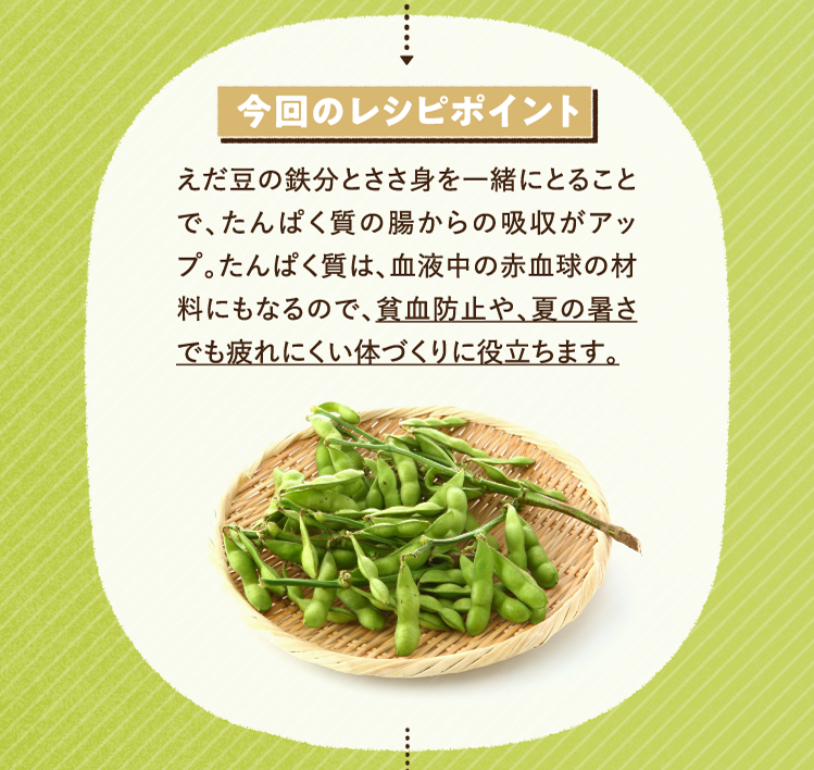 今回のレシピポイント えだ豆の鉄分とささ身を一緒にとることで、たんぱく質の腸からの吸収がアップ。たんぱく質は、血液中の赤血球の材料にもなるので、貧血防止や、夏の暑さでも疲れにくい体づくりに役立ちます。