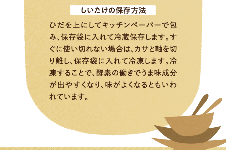 しいたけの保存方法について ひだを上にしてキッチンペーパーで包み、保存袋に入れて冷蔵保存します。すぐに使い切れない場合は、カサと軸を切り離し、保存袋に入れて冷凍します。冷凍することで、酵素の働きでうま味成分が出やすくなり、味がよくなるともいわれています。