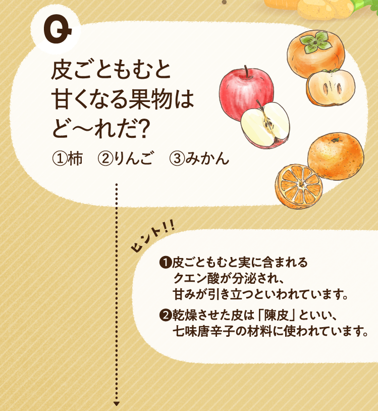 皮ごともむと甘くなる果物はど～れだ？①柿 ②りんご ③みかん ヒントその1 皮ごともむと実に含まれるクエン酸が分泌され、甘みが引き立つといわれています。 ヒントその2 乾燥させた皮は「陳皮」といい、七味唐辛子の材料に使われています。