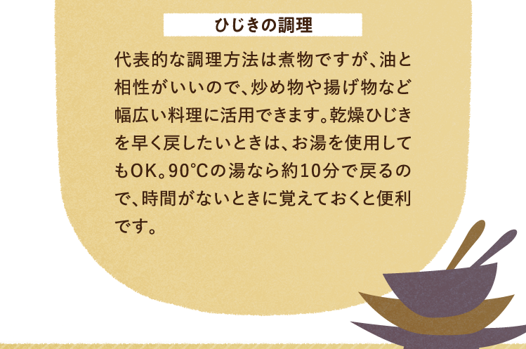 ひじきの調理 代表的な調理方法は煮物ですが、油と相性がいいので、炒め物や揚げ物など幅広い料理に活用できます。乾燥ひじきを早く戻したいときは、お湯を使用してもOK。90℃の湯なら約10分で戻るので、時間がないときに覚えておくと便利です。