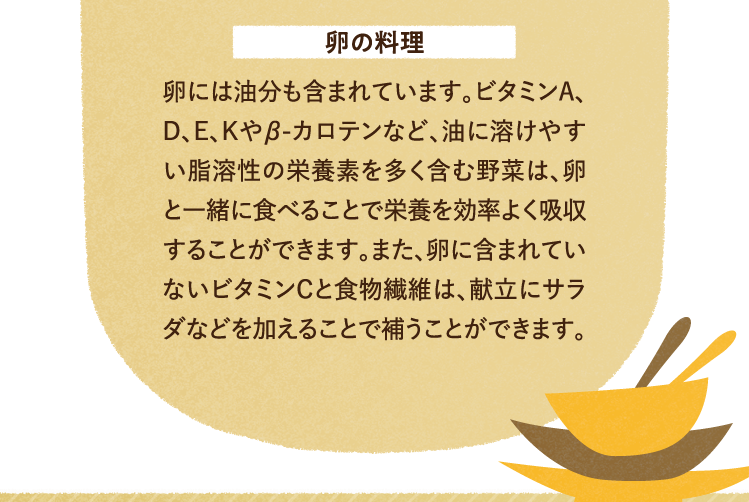 卵の料理 卵には油分も含まれています。ビタミンA、D、E、Kやβ-カロテンなど、油に溶けやすい脂溶性の栄養素を多く含む野菜は、卵と一緒に食べることで栄養を効率よく吸収することができます。また、卵に含まれていないビタミンCと食物繊維は、献立にサラダなどを加えることで補うことができます。