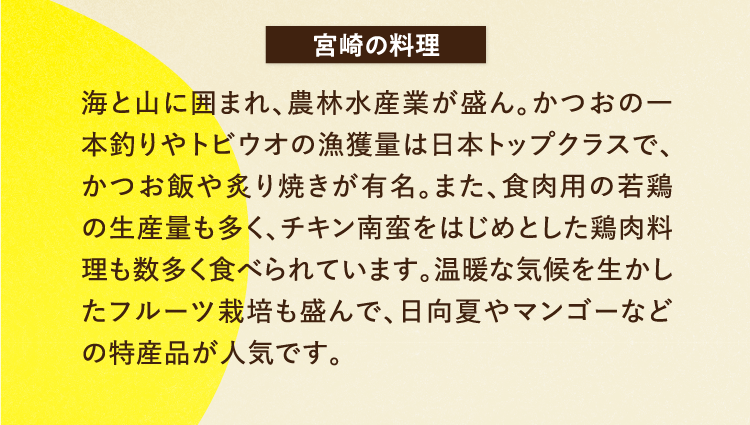 宮崎の料理 海と山に囲まれ、農林水産業が盛ん。かつおの一本釣りやトビウオの漁獲量は日本トップクラスで、かつお飯や炙り焼きが有名。また、食肉用の若鶏の生産量も多く、チキン南蛮をはじめとした鶏肉料理も数多く食べられています。温暖な気候を生かしたフルーツ栽培も盛んで、日向夏やマンゴーなどの特産品が人気です。