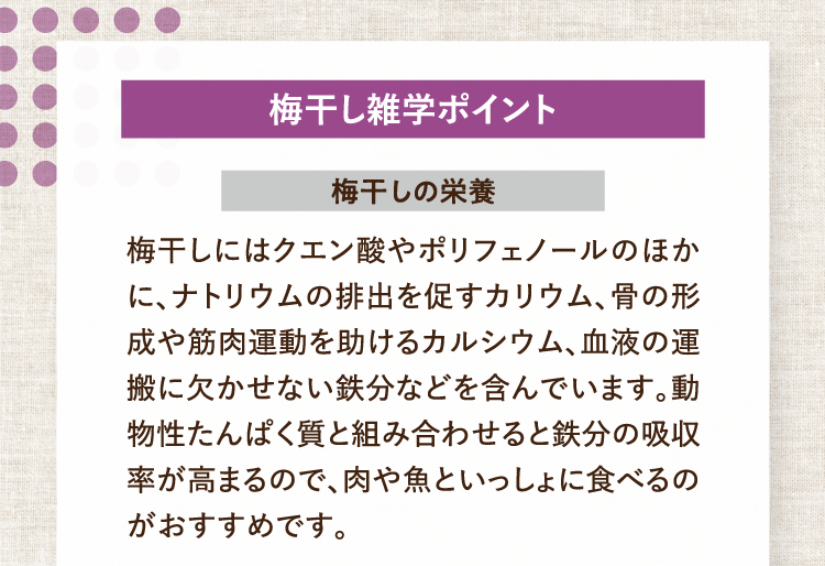 梅干し雑学ポイント 梅干しの栄養 梅干しにはクエン酸やポリフェノールのほかに、ナトリウムの排出を促すカリウム、骨の形成や筋肉運動を助けるカルシウム、血液の運搬に欠かせない鉄分などを含んでいます。動物性たんぱく質と組み合わせると鉄分の吸収率が高まるので、肉や魚といっしょに食べるのがおすすめです。