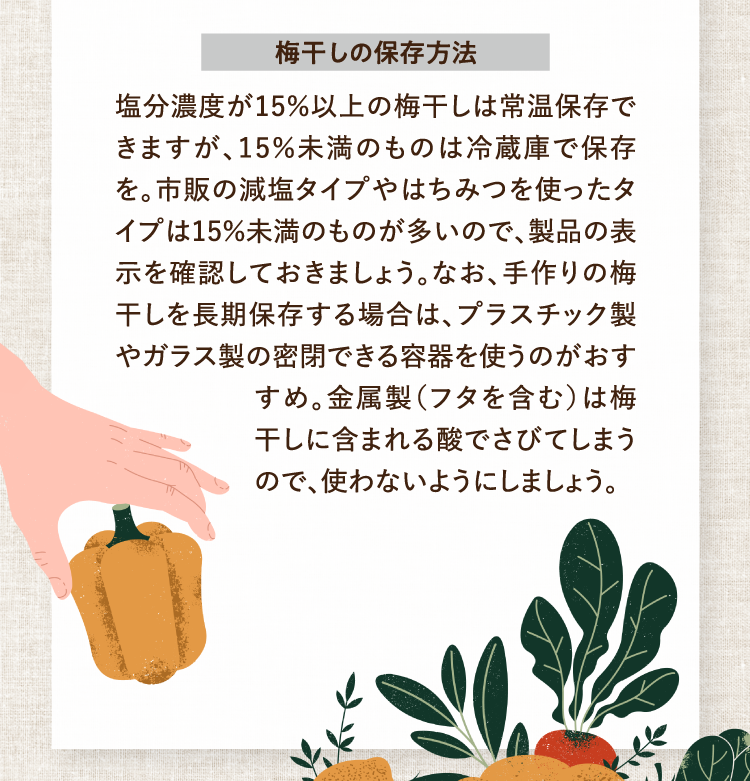 梅干しの保存方法 塩分濃度が15％以上の梅干しは常温保存できますが、15％未満のものは冷蔵庫で保存を。市販の減塩タイプやはちみつを使ったタイプは15％未満のものが多いので、製品の表示を確認しておきましょう。なお、手作りの梅干しを長期保存する場合は、プラスチック製やガラス製の密閉できる容器を使うのがおすすめ。金属製（フタを含む）は梅干しに含まれる酸でさびてしまうので、使わないようにしましょう。
