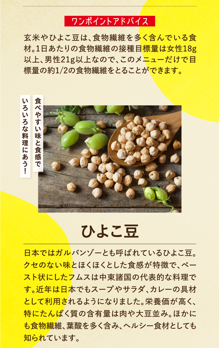 ワンポイントアドバイス 玄米やひよこ豆は、食物繊維を多く含んでいる食材。1日あたりの食物繊維の接種目標量は女性18g以上、男性21g以上なので、このメニューだけで目標量の約1/2の食物繊維をとることができます。 食べやすい味と食感でいろいろな料理にあう！ ひよこ豆 日本ではガルバンゾーとも呼ばれているひよこ豆。クセのない味とほくほくとした食感が特徴で、ペースト状にしたフムスは中東諸国の代表的な料理です。近年は日本でもスープやサラダ、カレーの具材として利用されるようになりました。栄養価が高く、特にたんぱく質の含有量は肉や大豆並み。ほかにも食物繊維、葉酸を多く含み、ヘルシー食材としても知られています。