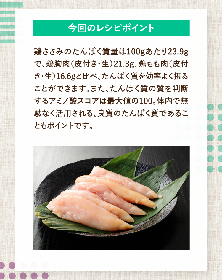 今回のレシピポイント 鶏ささみのたんぱく質量は100gあたり23.9gで、鶏胸肉（皮付き・生）21.3g、鶏もも肉（皮付き・生）16.6gと比べ、たんぱく質を効率よく摂ることができます。また、たんぱく質の質を判断するアミノ酸スコアは最大値の100。体内で無駄なく活用される、良質のたんぱく質であることもポイントです。