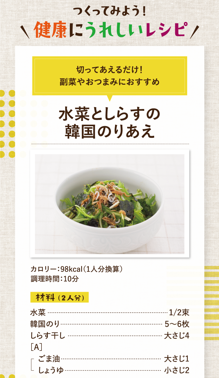 作ってみよう！健康にうれしいレシピ 切ってあえるだけ！副菜やおつまみにおすすめ 水菜としらすの韓国のりあえ カロリー：98kcal（1人分換算） 調理時間：10分 材料（2人分） 水菜 1/2束 韓国のり 5～6枚 しらす干し 大さじ4 ［A］ごま油 大さじ1 しょうゆ 小さじ2