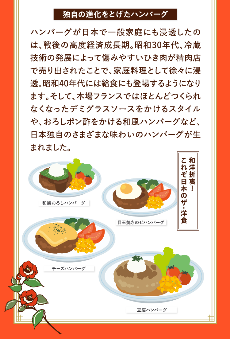 独自の進化をとげたハンバーグ ハンバーグが日本で一般家庭にも浸透したのは、戦後の高度経済成長期。昭和30年代、冷蔵技術の発展によって傷みやすいひき肉が精肉店で売り出されたことで、家庭料理として徐々に浸透。昭和40年代には給食にも登場するようになります。そして、本場フランスではほとんどつくられなくなったデミグラスソースをかけるスタイルや、おろしポン酢をかける和風ハンバーグなど、日本独自のさまざまな味わいのハンバーグが生まれました。 和風おろしハンバーグ 目玉焼きのせハンバーグ チーズハンバーグ  豆腐ハンバーグ 和洋折衷！これぞ日本のザ･洋食