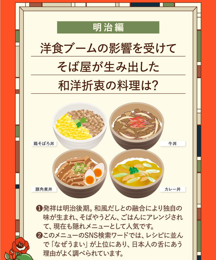 明治編 洋食ブームの影響を受けてそば屋が生み出した和洋折衷の料理は？ 鶏そぼろ丼 牛丼 豚角煮丼 カレー丼 ❶発祥は明治後期。和風だしとの融合により独自の味が生まれ、そばやうどん、ごはんにアレンジされて、現在も隠れメニューとして人気です。 ❷このメニューのSNS検索ワードでは、レシピに並んで「なぜうまい」が上位にあり、日本人の舌にあう理由がよく調べられています。