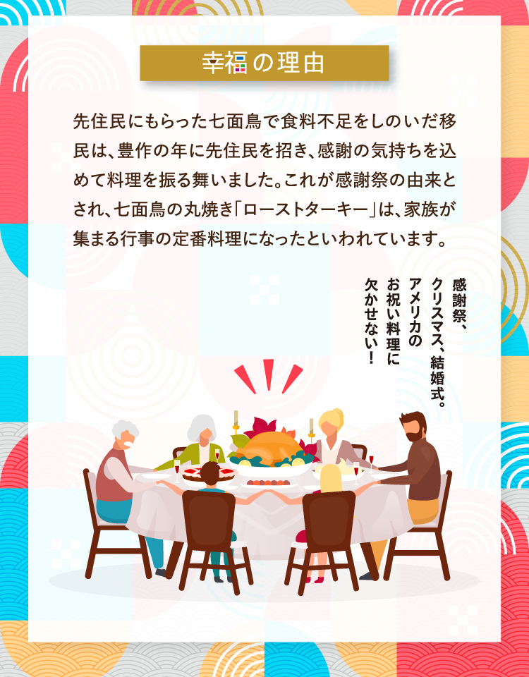 幸福の理由 先住民にもらった七面鳥で食料不足をしのいだ移民は、豊作の年に先住民を招き、感謝の気持ちを込めて料理を振る舞いました。これが感謝祭の由来とされ、七面鳥の丸焼き「ローストターキー」は、家族が集まる行事の定番料理になったといわれています。 感謝祭、クリスマス、結婚式。アメリカのお祝い料理に欠かせない！