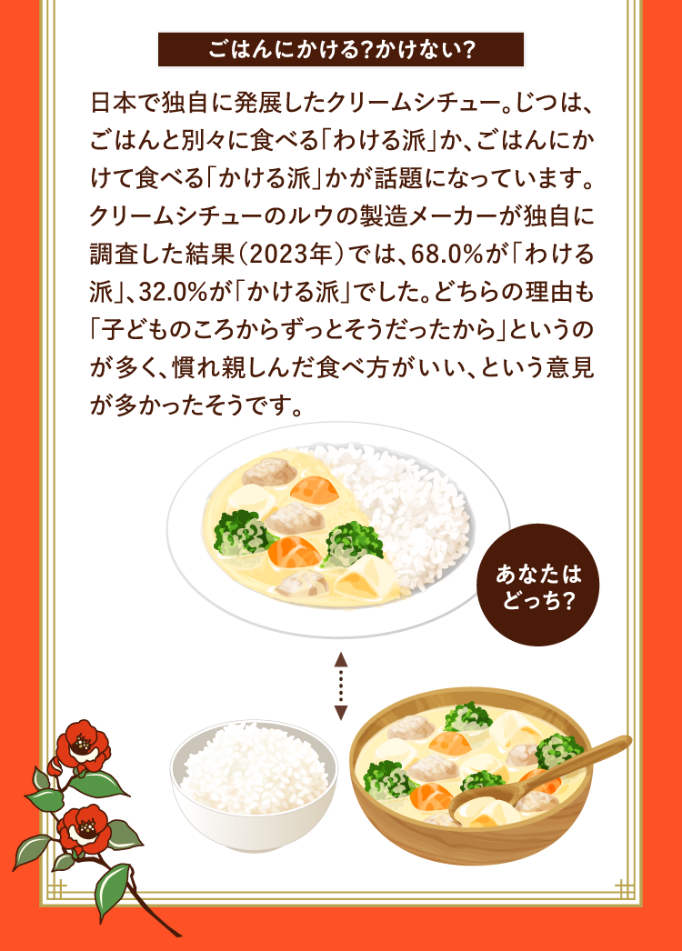 ごはんにかける？かけない？ 日本で独自に発展したクリームシチュー。じつは、ごはんと別々に食べる｢わける派｣か、ごはんにかけて食べる｢かける派｣かが話題になっています。クリームシチューのルウの製造メーカーが独自に調査した結果（2023年）では、68.0％が｢わける派｣、32.0％が｢かける派｣でした。どちらの理由も｢子どものころからずっとそうだったから｣というのが多く、慣れ親しんだ食べ方がいい、という意見が多かったそうです。 あなたはどっち？