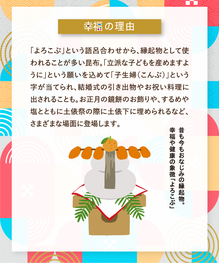 幸福の理由 ｢よろこぶ｣という語呂合わせから、縁起物として使われることが多い昆布。｢立派な子どもを産めますように｣という願いを込めて｢子生婦（こんぶ）｣という字が当てられ、結婚式の引き出物やお祝い料理に出されることも。お正月の鏡餅のお飾りや、するめや塩とともに土俵祭の際に土俵下に埋められるなど、さまざまな場面に登場します。 昔も今もおなじみの縁起物。幸福や健康の象徴｢よろこぶ｣
